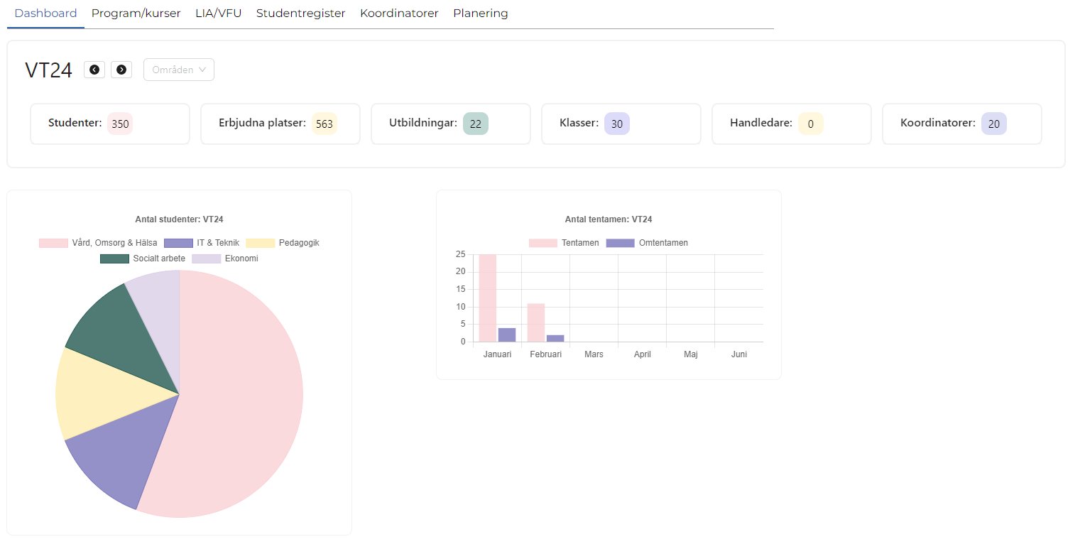 cope business system