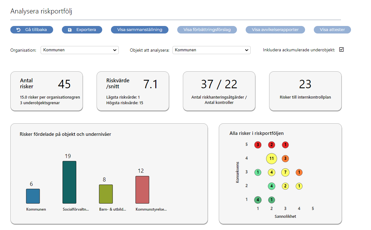 cope business system